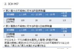 CPhIセミナーレポート：医薬品(原薬）中の変異原性不純物　～試験法開発及び分析例～