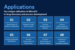 On-demand webinar now available! MicroED Fundamentals and Applications: Case Studies in Small‑Molecule Drug Structures (2024)